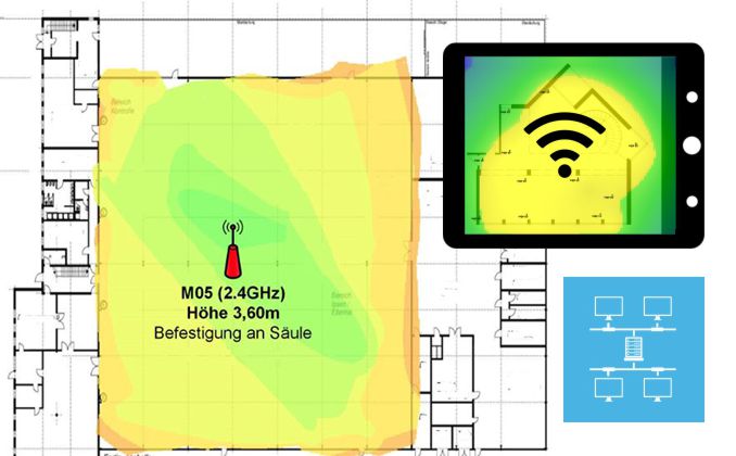 WLAN Ausleuchtung Unternehmen Fabrik Lager