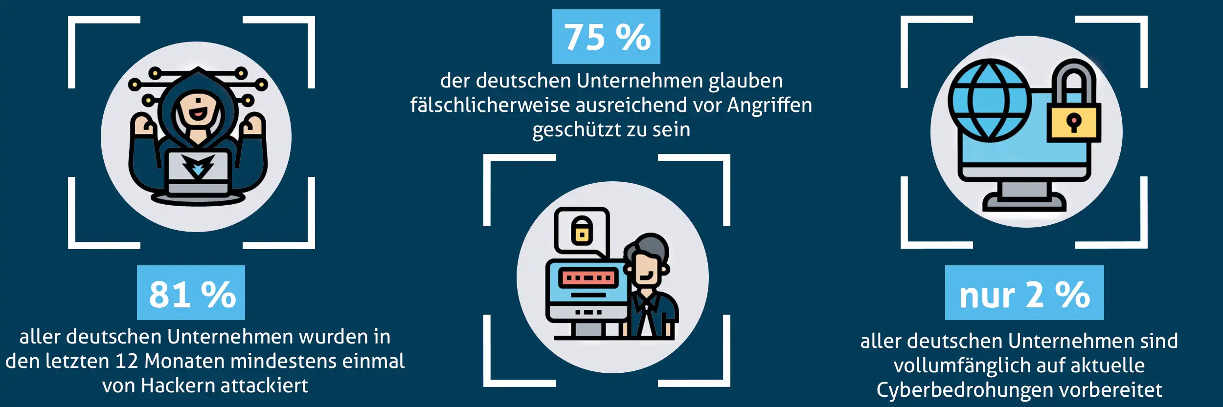 Cybercrime Statistik
