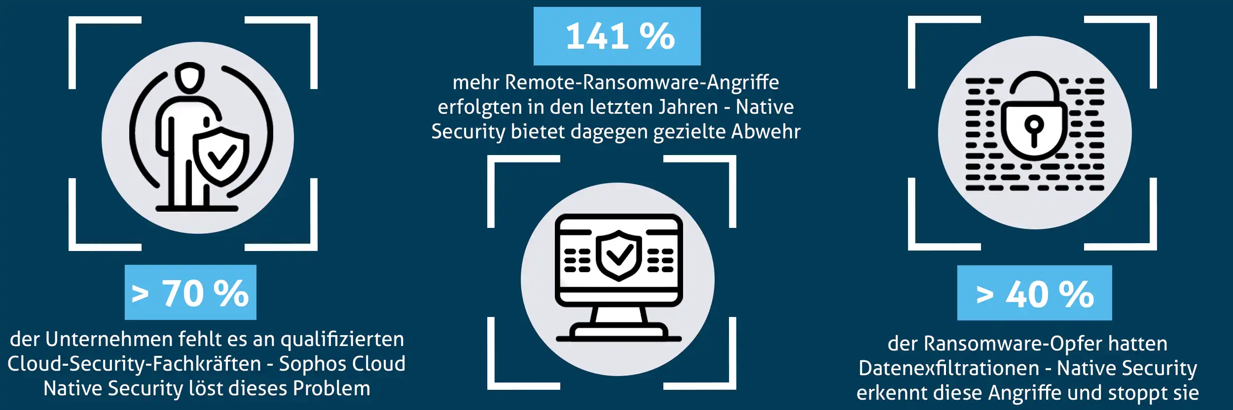 Sophos Cloud Native Security Statistik