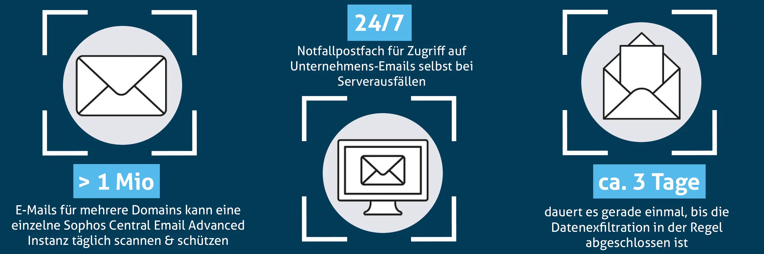 Sophos Email Protection Statistik Element Sophos Email Protection Statistik Element