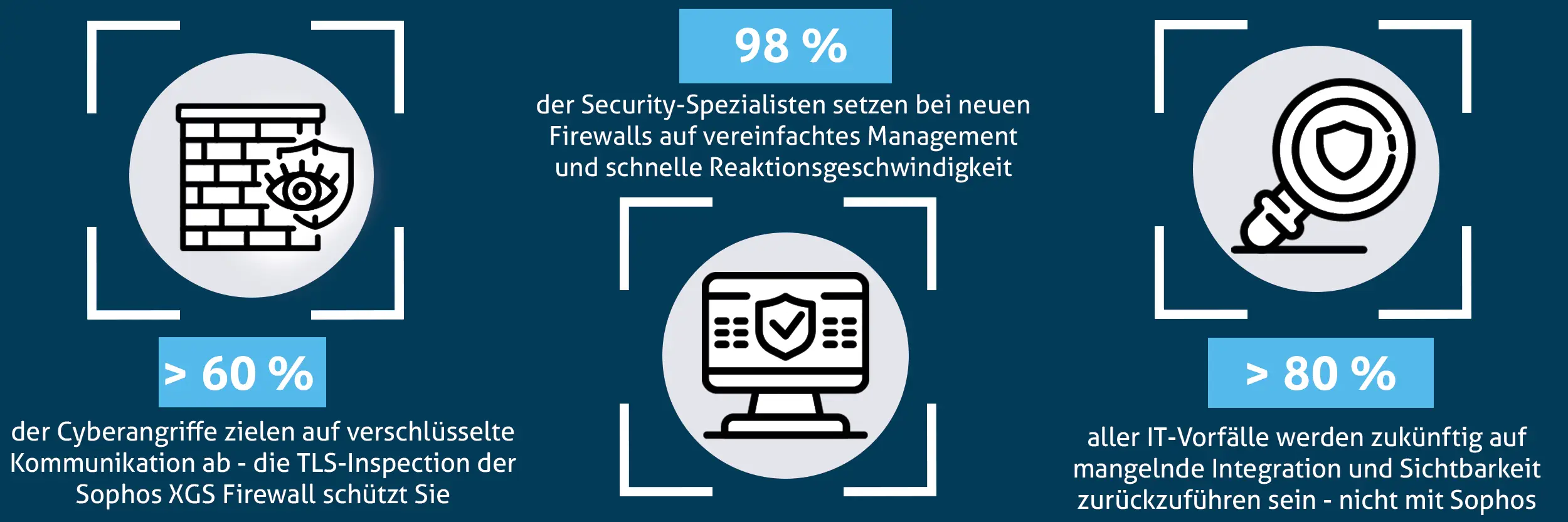 Sophos Firewall Statistik
