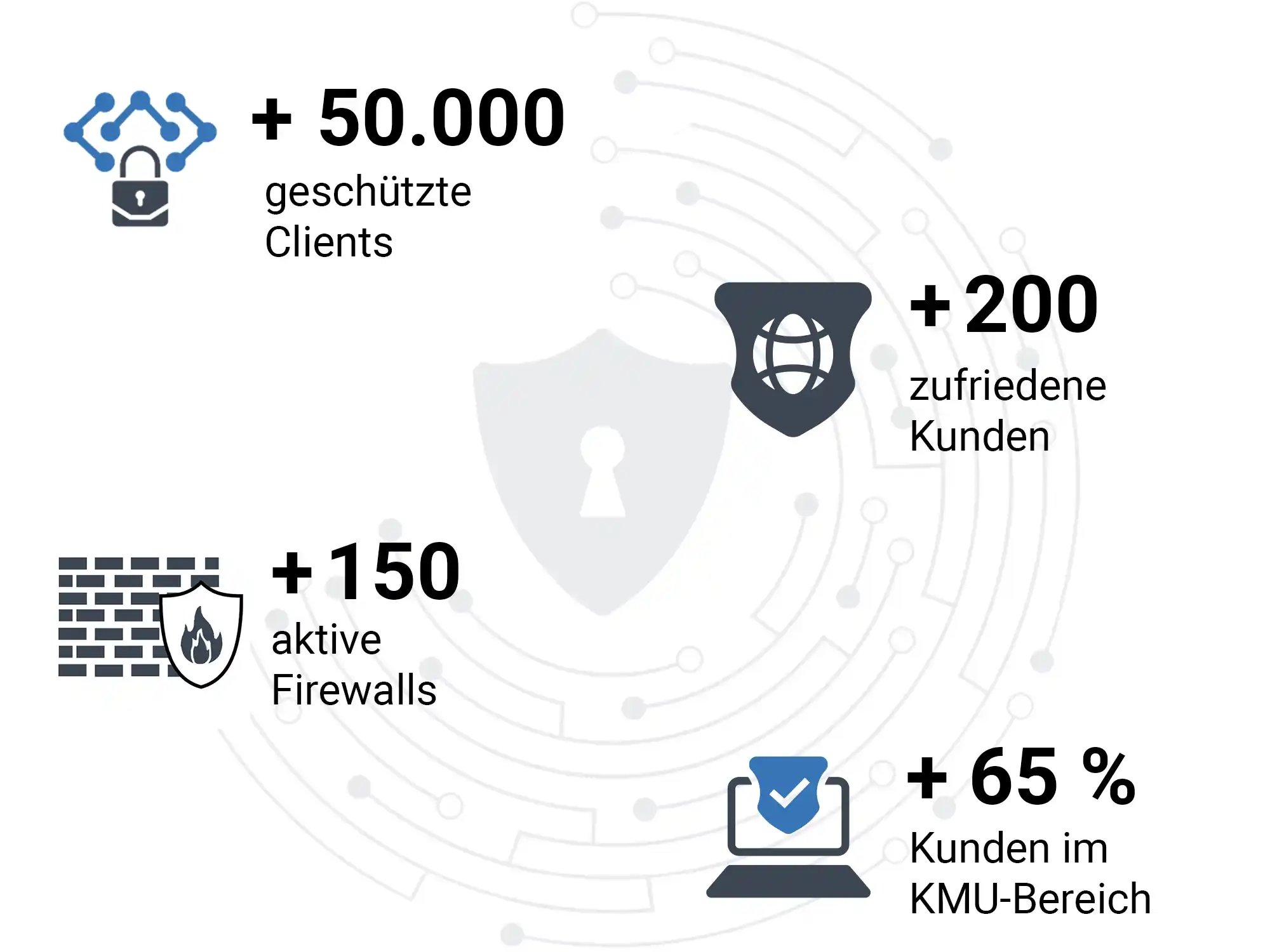 Unsere Erfolge bundesweit Unsere Erfolge bundesweit